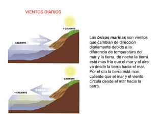 VIENTOS DIARIOS

Las brisas marinas son vientos
que cambian de dirección
diariamente debido a la
diferencia de temperatura del
mar y la tierra, de noche la tierra
está mas fría que el mar y el aire
va desde la tierra hacia el mar.
Por el día la tierra está mas
caliente que el mar y el viento
circula desde el mar hacia la
tierra.

 