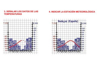 3. SEÑALAR LOS DATOS DE LAS
TEMPERATURAS

4. INDICAR LA ESTACIÓN METEOROLÓGICA

 