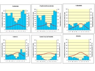 Atmosfera y clima