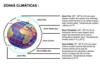 ZONAS CLIMÁTICAS :
Zona Fria: (60º - 90º N y S) Los rayos
solares inciden de manera muy inclinada,
incluso parte del año no se recibe energía
solar (noche polar). Temperaturas medias
inferior a 0 ºC.
Zona Templada: (30º - 60º N y S) La
inclinación de los rayos solares varía
según las estaciones por lo que la
temperatura también varía. Temperaturas
medias entre 0 ºC y 20 ºC.
Zona Cálida: (0º - 30º N y S) Los rayos
solares inciden durante todo el año de
manera directa por lo que las
temperaturas son elevadas y apenas
varían a lo largo del año (no hay
estaciones). Temperaturas medias
superiores a 20 ºC.

 