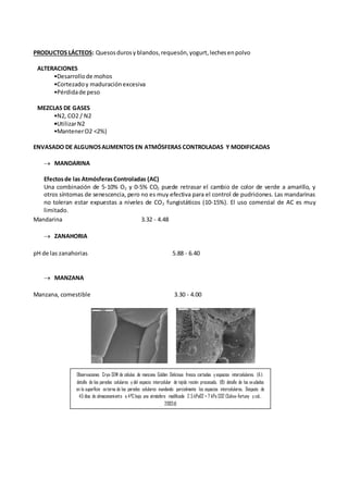 PRODUCTOS LÁCTEOS: Quesosdurosy blandos,requesón,yogurt,lechesenpolvo
ALTERACIONES
•Desarrollode mohos
•Cortezadoy maduraciónexcesiva
•Pérdidade peso
MEZCLAS DE GASES
•N2, CO2 / N2
•UtilizarN2
•MantenerO2 <2%)
ENVASADO DE ALGUNOSALIMENTOS EN ATMÓSFERAS CONTROLADAS Y MODIFICADAS
 MANDARINA
Efectosde las AtmósferasControladas (AC)
Una combinación de 5-10% O2 y 0-5% CO2 puede retrasar el cambio de color de verde a amarillo, y
otros síntomas de senescencia, pero no es muy efectiva para el control de pudriciones. Las mandarinas
no toleran estar expuestas a niveles de CO2 fungistáticos (10-15%). El uso comercial de AC es muy
limitado.
Mandarina 3.32 - 4.48
 ZANAHORIA
pH de las zanahorias 5.88 - 6.40
 MANZANA
Manzana, comestible 3.30 - 4.00
Observaciones Cryo-SEM de células de manzana Golden Delicious fresca cortadas y espacios intercelulares. (A):
detalle de las paredes celulares y del espacio intercelular de tejido recién procesado. (B): detalle de los exudados
en la superficie externa de las paredes celulares inundando parcialmente los espacios intercelulares. Después de
45 días de almacenamiento a 4ºC bajo una atmósfera modificada 2.5 kPaO2 + 7 kPa CO2 (Soliva-Fortuny y col.,
2002d)
 