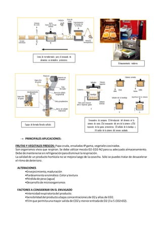  PRINCIPALES APLICACIONES:
FRUTAS Y VEGETALES FRESCOS: Papa cruda, ensaladas4ªgama, vegetalescocinados.
Son organismos vivos que respiran. Se debe utilizar mezcla O2-CO2-N2 para su adecuado almacenamiento.
Debe de mantenerse enrefrigeraciónparadisminuirlarespiración.
La calidad de un producto hortícola no se mejora luego de la cosecha. Sólo se puedes tratar de desacelerar
el ritmode deterioro.
ALTERACIONES
•Envejecimiento,maduración
•Pardeamientoenzimático:Colorytextura
•Pérdidade peso(agua)
•Desarrollode microorganismos
FACTORES A CONSIDERAR EN EL ENVASADO
•Intensidadrespiratoriadel producto.
•Sensibilidaddelproductoabajas concentracionesde O2y altas de CO2.
•Filmque permitaunamayor salida de CO2 y menorentradade O2 (3 a 5 CO2>O2).
Almacenamiento moderno
Equipo de formado-llenado-sellado
vertical.
Envasadora de campana. (1) Introducción del alimento en la
cámara de vacío; (2a) evacuación del aire de la cámara y (2b)
inyección de los gases protectores; (3) sellado de la bandeja; y
(4) salida de la cámara del envase acabado.
Línea de termoformado para el envasado de
alimentos en atmósfera protectora.
 