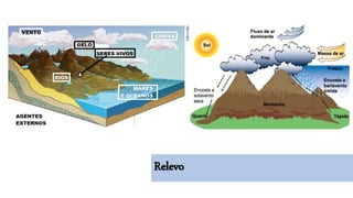 Relevo
 