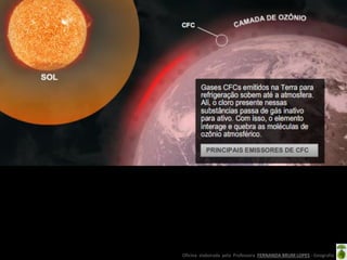 Oficina elaborada pela Professora FERNANDA BRUM LOPES - Geografia
 