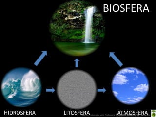 Oficina elaborada pela Professora FERNANDA BRUM LOPES - GeografiaATMOSFERALITOSFERAHIDROSFERA
BIOSFERA
 