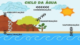 Atmosfera e água . Conceito e importânciapdf