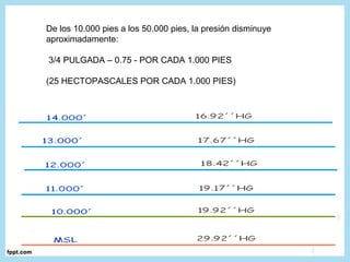 De los 10.000 pies a los 50.000 pies, la presión disminuye
aproximadamente:
3/4 PULGADA – 0.75 - POR CADA 1.000 PIES
(25 HECTOPASCALES POR CADA 1.000 PIES)
 