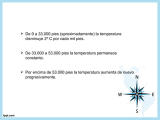  De 0 a 33.000 pies (aproximadamente) la temperatura
disminuye 2º C por cada mil pies.
 De 33.000 a 53.000 pies la temperatura permanece
constante.
 Por encima de 53.000 pies la temperatura aumenta de nuevo
progresivamente.
 