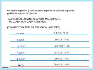 De manera general y para cálculos rápidos se utiliza la siguiente
gradiente vertical de presión:
LA PRESIÓN DISMINUYE APROXIMADAMENTE.
1 PULGADA POR CADA 1.000 PIES.
(33,8 HECTOPASCALES POR CADA 1.000 PIES)
 