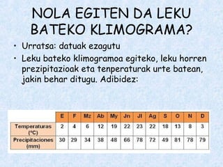 NOLA EGITEN DA LEKU
BATEKO KLIMOGRAMA?
• Urratsa: datuak ezagutu
• Leku bateko klimogramoa egiteko, leku horren
prezipitazioak eta tenperaturak urte batean,
jakin behar ditugu. Adibidez:
 