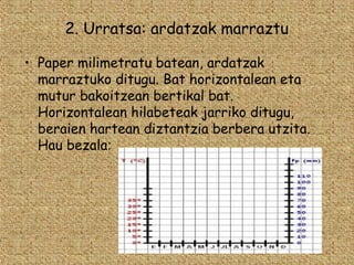 2. Urratsa: ardatzak marraztu
• Paper milimetratu batean, ardatzak
marraztuko ditugu. Bat horizontalean eta
mutur bakoitzean bertikal bat.
Horizontalean hilabeteak jarriko ditugu,
beraien hartean diztantzia berbera utzita.
Hau bezala:
 