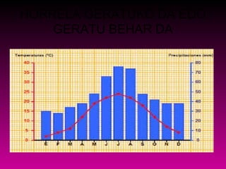 HORRELA GERATUKO DA EDO
GERATU BEHAR DA
 