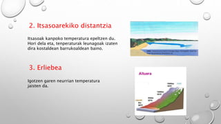 2. Itsasoarekiko distantzia
3. Erliebea
Igotzen garen neurrian temperatura
jaisten da.
Itsasoak kanpoko temperatura epeltzen du.
Hori dela eta, tenperaturak leunagoak izaten
dira kostaldean barrukoaldean baino.
 