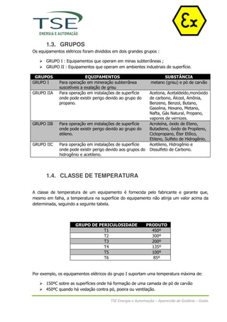 1.3. GRUPOS
Os equipamentos elétricos foram divididos em dois grandes grupos :

       GRUPO I : Equipamentos que operam em minas subterrâneas ;
       GRUPO II : Equipamentos que operam em ambientes industriais de superfície.

 GRUPOS                     EQUIPAMENTOS                            SUBSTÂNCIA
GRUPO I      Para operação em mineração subterrânea           metano (grisu) e pó de carvão
             suscetíveis a exalação de grisu
GRUPO IIA    Para operação em instalações de superfície       Acetona, Acetaldeído,monóxido
             onde pode existir perigo devido ao grupo do      de carbono, Álcool, Amônia,
             propano.                                         Benzeno, Benzol, Butano,
                                                              Gasolina, Hexano, Metano,
                                                              Nafta, Gás Natural, Propano,
                                                              vapores de vernizes.
GRUPO IIB    Para operação em instalações de superfície       Acroleína, óxido de Eteno,
             onde pode existir perigo devido ao grupo do      Butadieno, óxido de Propileno,
             etileno.                                         Ciclopropano, Éter Etílico,
                                                              Etileno, Sulfeto de Hidrogênio.
GRUPO IIC    Para operação em instalações de superfície       Acetileno, Hidrogênio e
             onde pode existir perigo devido aos grupos do    Dissulfeto de Carbono.
             hidrogênio e acetileno.




       1.4. CLASSE DE TEMPERATURA

A classe de temperatura de um equipamento é fornecida pelo fabricante e garante que,
mesmo em falha, a temperatura na superfície do equipamento não atinja um valor acima da
determinada, seguindo a seguinte tabela.



                      GRUPO DE PERICULOSIDADE                PRODUTO
                                 T1                            450º
                                 T2                            300º
                                 T3                            200º
                                 T4                            135º
                                 T5                            100º
                                 T6                            85º


Por exemplo, os equipamentos elétricos do grupo I suportam uma temperatura máxima de:

       150ºC sobre as superfícies onde há formação de uma camada de pó de carvão
       450ºC quando há vedação contra pó, poeira ou ventilação.

                                        TSE Energia e Automação – Aparecida de Goiânia – Goiás
 
