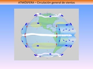 ATMÓSFERA – Circulación general de vientos 