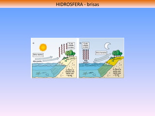 HIDROSFERA - brisas 