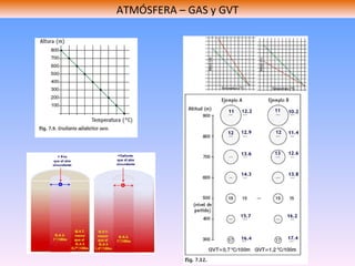 ATMÓSFERA – GAS y GVT 