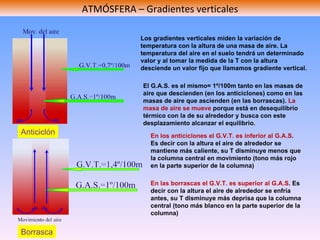 ATMÓSFERA – Gradientes verticales El G.A.S. es el mismo= 1º/100m tanto en las masas de aire que descienden (en los anticiclones) como en las masas de aire que ascienden (en las borrascas).  La masa de aire se mueve  porque está en desequilibrio térmico con la de su alrededor y busca con este desplazamiento alcanzar el equilibrio. En los anticiclones el G.V.T. es inferior al G.A.S . Es decir con la altura el aire de alrededor se mantiene más caliente, su T disminuye menos que la columna central en movimiento (tono más rojo en la parte superior de la columna) Los gradientes verticales miden la variación de temperatura con la altura de una masa de aire. La temperatura del aire en el suelo tendrá un determinado valor y al tomar la medida de la T con la altura desciende un valor fijo que llamamos gradiente vertical. En las borrascas el G.V.T. es superior al G.A.S . Es decir con la altura el aire de alrededor se enfría antes, su T disminuye más deprisa que la columna central (tono más blanco en la parte superior de la columna) Borrasca Anticiclón 