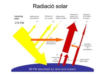 Radiació solar
 