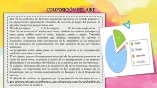 COMPOSICIÓN DEL AIRE
.aire El se conforma de diversas sustancias químicas en estado gaseoso y
en proporciones ligeramente variables de acuerdo al lugar del planeta. A
grandes rasgos las proporciones son:
78% de nitrógeno 21% de oxígeno 1% de otras sustancias
Esas “otras sustancias” suelen ser: ozono, dióxido de carbono, hidrógeno y
otros gases nobles como el neón, kriptón, xenón o argón. También
contiene, en menor cantidad, gas metano, monóxido de carbono y
Amoníaco, sustancias cuyo crecimiento en la atmósfera se ha vinculado
con los márgenes de contaminación del aire producto de las actividades
humanas.
La proporción entre estos gases se mantiene gracias a su regeneración
mediante procesos cíclicos:
El nitrógeno, que es el componente principal de las proteínas presentes en
todos los seres vivos, se recicla a través de su incorporación a las cadenas
alimenticias y su posterior devolución a la atmósfera por los excrementos.
El oxígeno, indispensable para la respiración de seres humanos, animales
y plantas, es regenerado por la acción de los vegetales a través de la
fotosíntesis, que se realiza especialmente en bosques y en el fitoplancton
marino.
El dióxido de carbono se regenera por la respiración de los seres vivos –
que retorna este gas al ambiente -, por volcanismo o por la combustión de
sustancias como la madera.
 