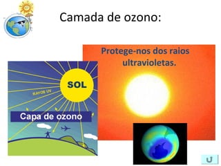 Camada de ozono:
Protege-nos dos raios
ultravioletas.
 