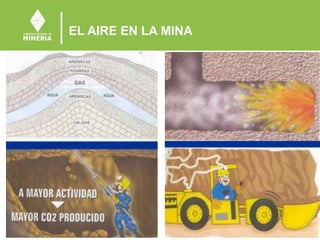 EL AIRE EN LA MINA
 
