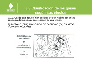 3.3 Clasificación de los gases
según sus efectos
3.3.3. Gases explosivos. Son aquellos que en mezcla con el aire
pueden arder o explotar en presencia de una chispa.
Ej: METÁNO (CH4), MONOXIDO DE CARBONO (C0) EN ALTAS
CONCENTRACIONES
 