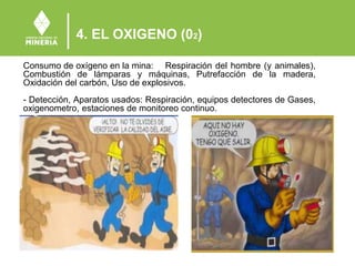 4. EL OXIGENO (02)
Consumo de oxígeno en la mina: Respiración del hombre (y animales),
Combustión de lámparas y máquinas, Putrefacción de la madera,
Oxidación del carbón, Uso de explosivos.
- Detección, Aparatos usados: Respiración, equipos detectores de Gases,
oxigenometro, estaciones de monitoreo continuo.
 
