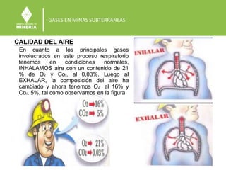 GASES EN MINAS SUBTERRANEAS
CALIDAD DEL AIRE
En cuanto a los principales gases
involucrados en este proceso respiratorio
tenemos en condiciones normales,
INHALAMOS aire con un contenido de 21
% de O2 y Co2. al 0,03%. Luego al
EXHALAR, la composición del aire ha
cambiado y ahora tenemos O2 al 16% y
Co2. 5%, tal como observamos en la figura
 