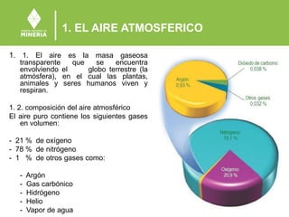 1. EL AIRE ATMOSFERICO
1. 1. El aire es la masa gaseosa
transparente que se encuentra
envolviendo el globo terrestre (la
atmósfera), en el cual las plantas,
animales y seres humanos viven y
respiran.
1. 2. composición del aire atmosférico
El aire puro contiene los siguientes gases
en volumen:
- 21 % de oxígeno
- 78 % de nitrógeno
- 1 % de otros gases como:
- Argón
- Gas carbónico
- Hidrógeno
- Helio
- Vapor de agua
 