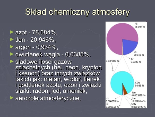 Puls Ziemi 1 Skład I Budowa Atmosfera Sprawdzian www.slideshare.net