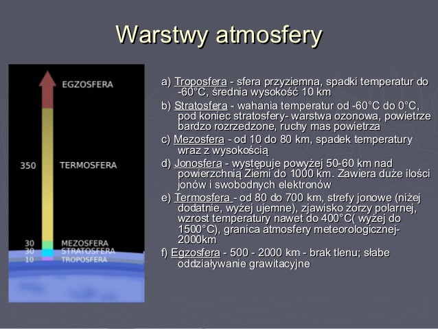 Atmosfera prezentacja