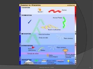 15Ciências Naturais - ICRM
 