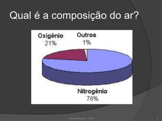 Qual é a composição do ar?
4Ciências Naturais - ICRM
 