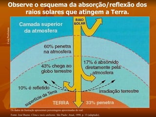 Observe o esquema da absorção/reflexão dos
           raios solares que atingem a Terra.
Casa Paulistana




                  Os dados da ilustração apresentam porcentagens aproximadas do real.
                  Fonte: José Bueno. Clima e meio ambiente. São Paulo: Atual, 1998. p. 13 (adaptado).
 