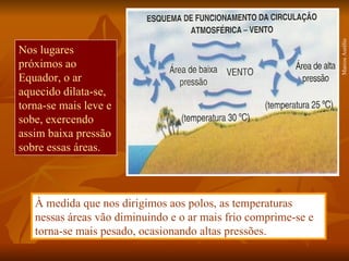 Marcos Aurélio
Nos lugares
próximos ao
Equador, o ar
aquecido dilata-se,
torna-se mais leve e
sobe, exercendo
assim baixa pressão
sobre essas áreas.



   À medida que nos dirigimos aos polos, as temperaturas
   nessas áreas vão diminuindo e o ar mais frio comprime-se e
   torna-se mais pesado, ocasionando altas pressões.
 