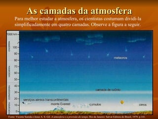 As camadas da atmosfera
     Para melhor estudar a atmosfera, os cientistas costumam dividi-la
     simplificadamente em quatro camadas. Observe a figura a seguir.




Fonte: Vicente Sureda e Jesus A. S. Gil. A atmosfera e a previsão do tempo. Rio de Janeiro: Salvat Editora do Brasil, 1979. p.141.
 