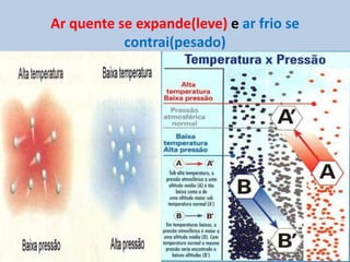 A influência da Altitude(Relevo) sobre as temperaturasA temperatura diminui com o aumento da altitude.É por isso que lugares situados na zona intertropical da Terra, mas com altitudes superiores a 5 000 m, permanecem cobertos de neve.Marcos AurélioEm média, para cada 200 metros de altitude que se sobe, a temperatura diminui  aproximadamente 1º C.