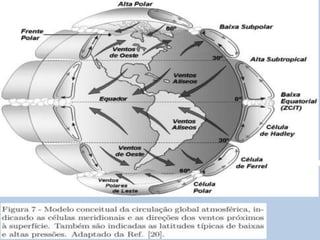 E como altera a Temperatura!!