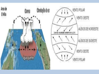 Pressão atmosférica e temperaturaQuando faz calor, o ar se expande e, em conseqüência, pesa menos.Altas temperaturas provoca diminuição da pressão atmosféricaQuando faz frio, o ar comprime, tornando-se mais denso.Baixas temperaturas, o ar pesa mais, causando aumento da pressão atmosférica. Altas temperaturas = baixa pressão atmosféricaBaixas temperaturas = alta pressão atmosférica