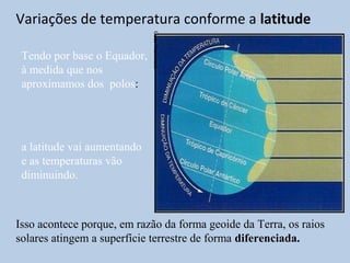 Variações de temperatura conforme a latitude




                             Cada Paulistana
 Tendo por base o Equador,
 à medida que nos
 aproximamos dos polos:




 a latitude vai aumentando
 e as temperaturas vão
 diminuindo.



Isso acontece porque, em razão da forma geoide da Terra, os raios
solares atingem a superfície terrestre de forma diferenciada.
 