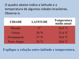 O quadro abaixo indica a latitude e a
 temperatura de algumas cidades brasileiras.
 Observe-o.
                                  Temperatura
    CIDADE         LATITUDE
                                  média anual
     Macapá            0º           26,9 °C
      Vitória         20 ºS          25,4 ºC
   Florianópolis      27 ºS          20,8 ºC
   Porto Alegre       30 °S          20,0 °C

Explique a relação entre latitude e temperatura.
 