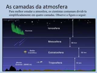 As camadas da atmosfera
 Para melhor estudar a atmosfera, os cientistas costumam dividi-la
 simplificadamente em quatro camadas. Observe a figura a seguir.
 