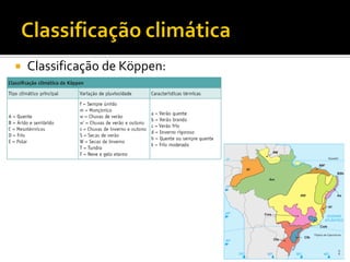    Classificação de Köppen:
 