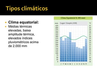    Clima equatorial:
   Médias térmicas
    elevadas, baixa
    amplitude térmica,
    elevados índices
    pluviométricos acima
    de 2.000 mm
 