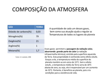 COMPOSIÇÃO DA ATMOSFERAA quantidade de cada um desses gases, bem como sua atuação ajuda a regular as Temperaturas de todos os lugares do planetaEsses gases  permitem a passagem da radiação solar, absorvendo  grande parte do calor (a radiação infravermelha térmica), emitido pela superfície aquecida da Terra. Esta propriedade é conhecida como efeito estufa.Graças a ela, a temperatura média da superfície doplaneta mantém-se em cerca de 15°C. Sem o efeitoestufa , a temperatura média da Terra seria de 18°C abaixo de zero, ou seja, ele é responsável por um aumentode 33°C. Portanto, é benefício ao planeta, pois cria condições para a existência de vida.Fonte: J.H. Lovelock, 1998