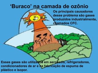 ‘Buraco’ na camada de ozônio
Os principais causadores
desse problema são gases
produzidos industrialmente,
chamados CFC.
Esses gases são utilizados em aerossóis, refrigeradores,
condicionadores de ar e na fabricação de espuma de
plástico e isopor.
 