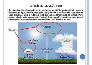 Difusão da radiação solar
Os constituintes atmosféricos, normalmente aerossóis, partículas de poeira e
gotículas de água (nuvens, nevoeiros, etc.) mudam a direção dos raios solares.
Esse processo gera a radiação multi-direcional, denominada de difusa. Parte
dessa radiação retorna ao espaço sideral. Quanto maior a espessura da camada
da atmosfera a ser atravessada pela radiação solar, maior a difusão.
Difusão
 