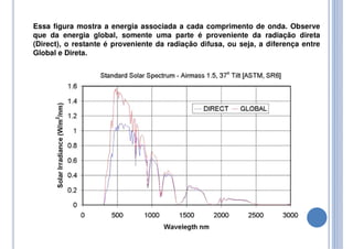 Essa figura mostra a energia associada a cada comprimento de onda. Observe
que da energia global, somente uma parte é proveniente da radiação direta
(Direct), o restante é proveniente da radiação difusa, ou seja, a diferença entre
Global e Direta.
 