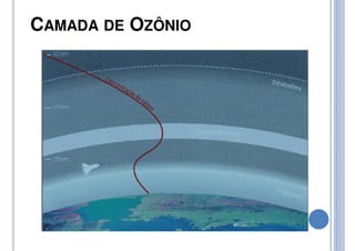 CAMADA DE OZÔNIO
 